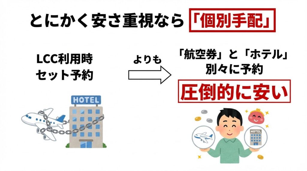 LCC(格安航空会社)を利用する場合、セット予約よりも「航空券」と「ホテル」を別々に予約する方が圧倒的に安い傾向があります。