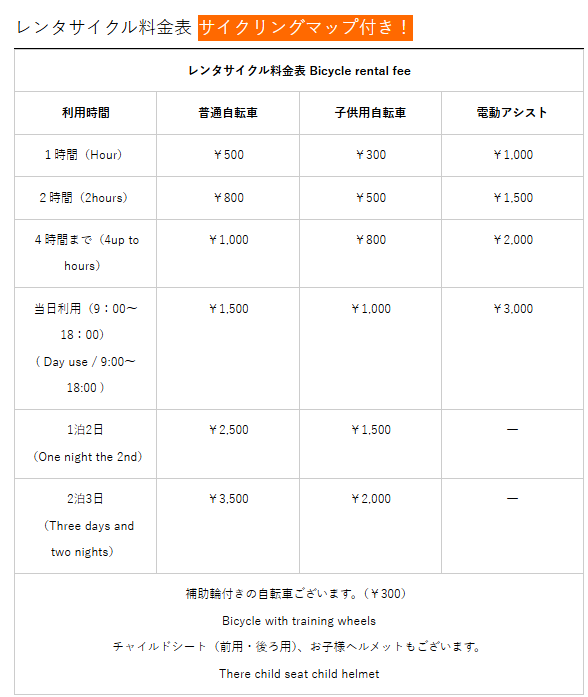 Bisenchu（福レンタサイクル＆一福茶屋）料金表